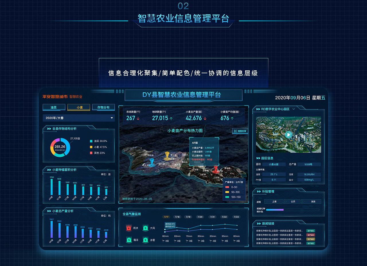 农产品大数据管理平台